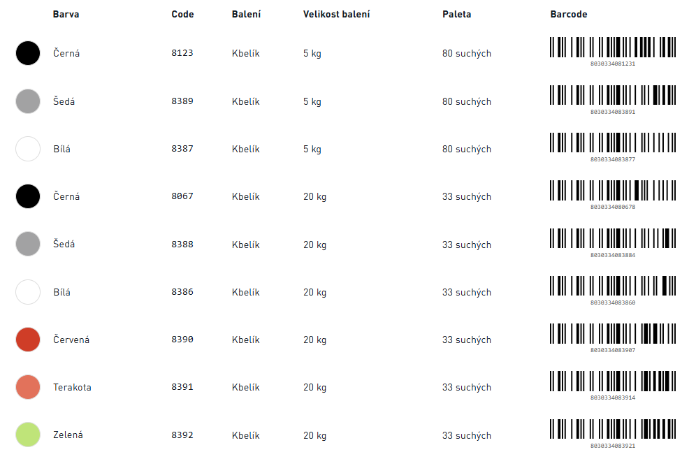 BW 200 Bílá, Kbelík, 20 kg