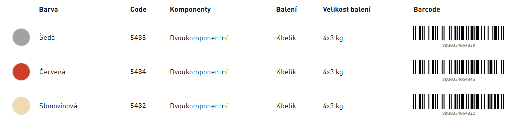 Emulsione Epossidica 723 Šedá, Kbelík, 3 kg