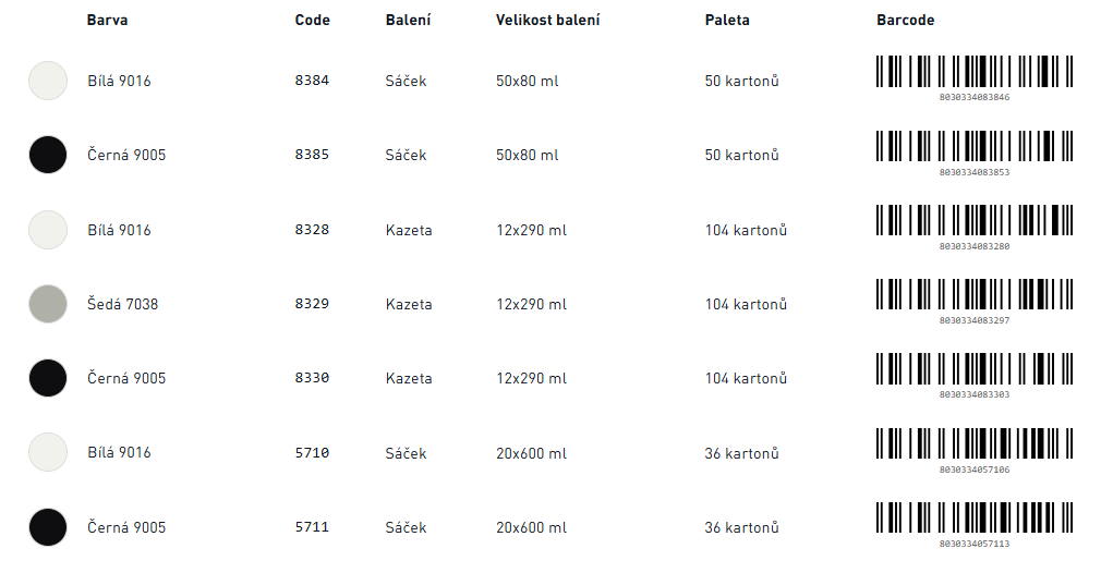 Sitol® Marine Černá 9005, Kartuše, 290 ml