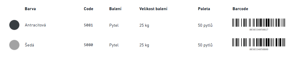 Umaflow Šedá, Pytel, 25 kg